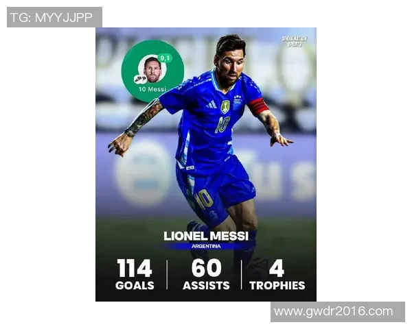 梅西：从阿根廷小子到足球历史巨星的传奇之路