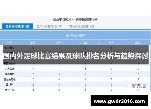 国内外足球比赛结果及球队排名分析与趋势探讨